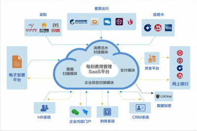 全鏈條打通，聚焦大中型企業 每刻報銷的精準定位與價值主張