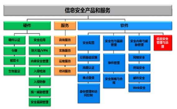 2017年中國(guó)互聯(lián)網(wǎng)+信息安全行業(yè)發(fā)展歷程及市場(chǎng)規(guī)模分析