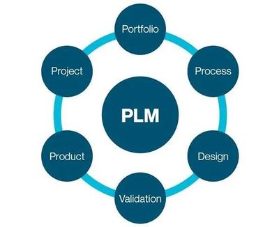 數(shù)字孿生技術(shù)賦能工程造價(jià)咨詢業(yè)務(wù)的十大應(yīng)用領(lǐng)域
