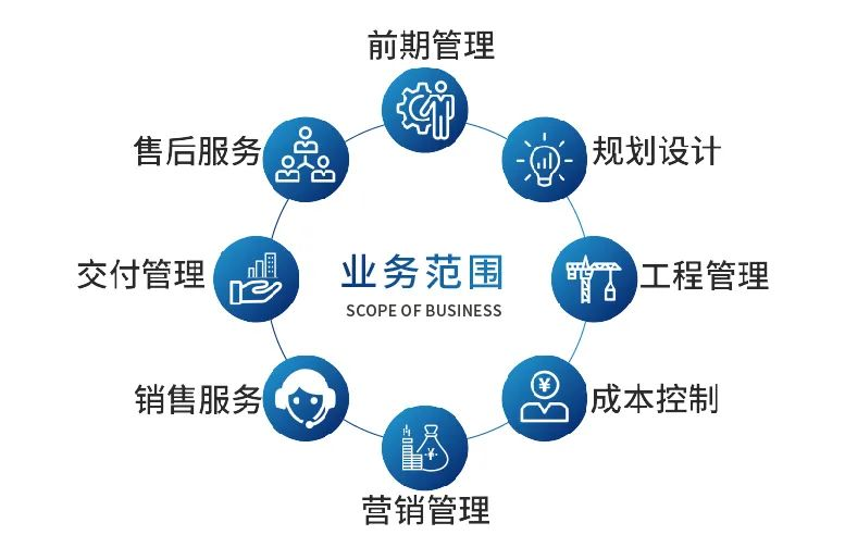 后疫情時(shí)代 地產(chǎn)與AMC處置業(yè)務(wù)中的工程造價(jià)咨詢新機(jī)遇