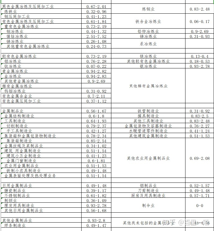 鋼壓延加工企業專利價值 五大核心指標簡化判斷法