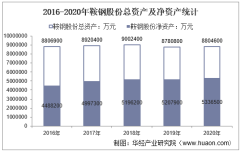 2022-2027年中國鋼壓延加工行業市場全景評估及發展戰略研究報告