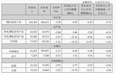 巨額虧損下的爭議宣言 鞍鋼股份憑什么說“現金流非常好”？