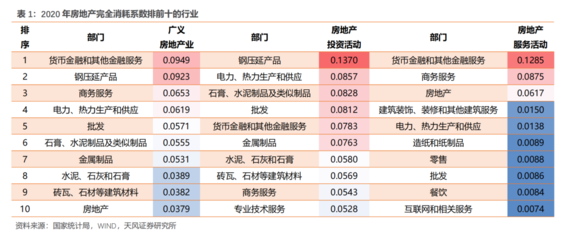 地產(chǎn)鏈的再定位 鋼壓延加工如何重塑供需格局？